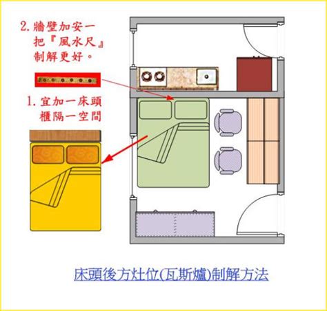 床頭對廚房|【風水常識 廚衛風水】 床與廚房爐灶不相鄰 (臥室風水、風水擺。